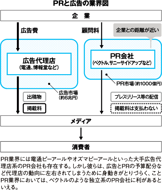 企業ブランディング Sns時代のモノの広め方 ベクトルグループ特集 Super Ceo Vol 35