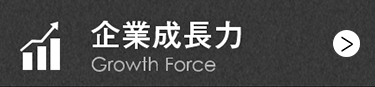 企業成長力
