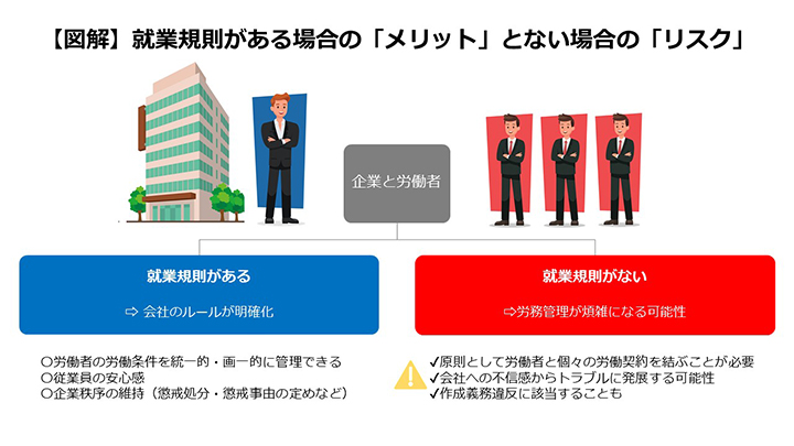 ない」は論外？「就業規則」の制定における企業の義務と法律